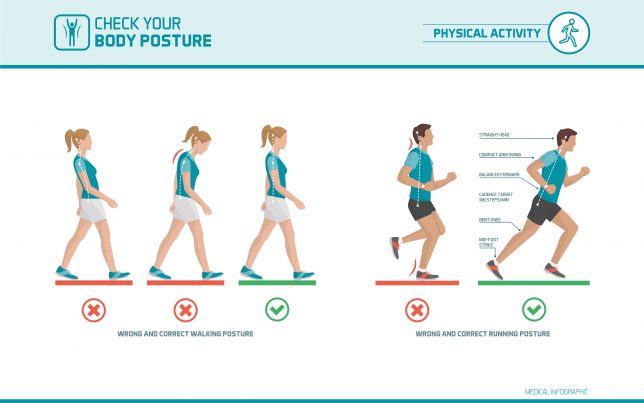 Running Posture Chart